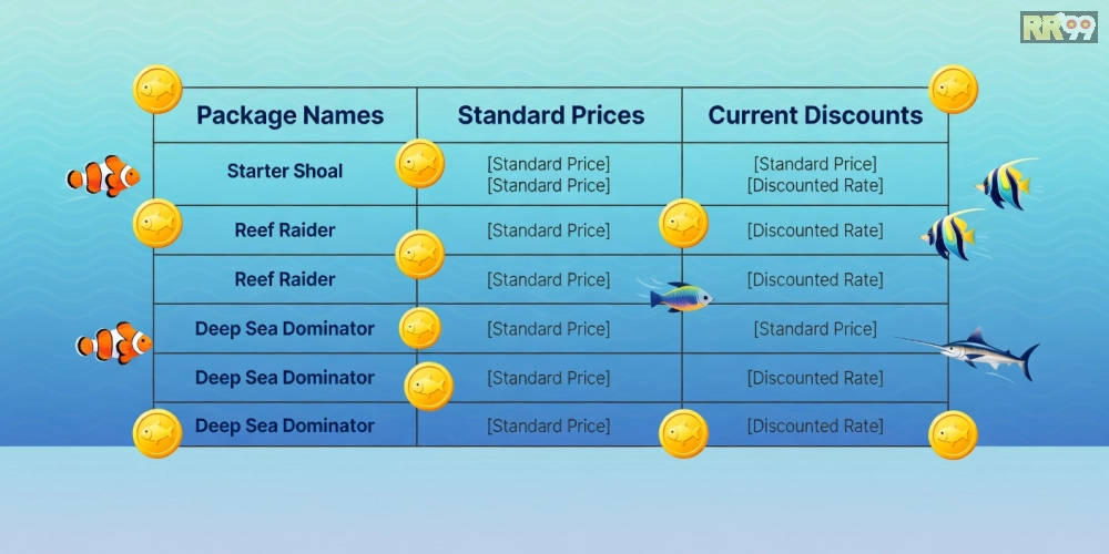 Bảng giá chi tiết các gói nạp tiền cho bắn cá online rr99 năm 2025 với ưu đãi hấp dẫn