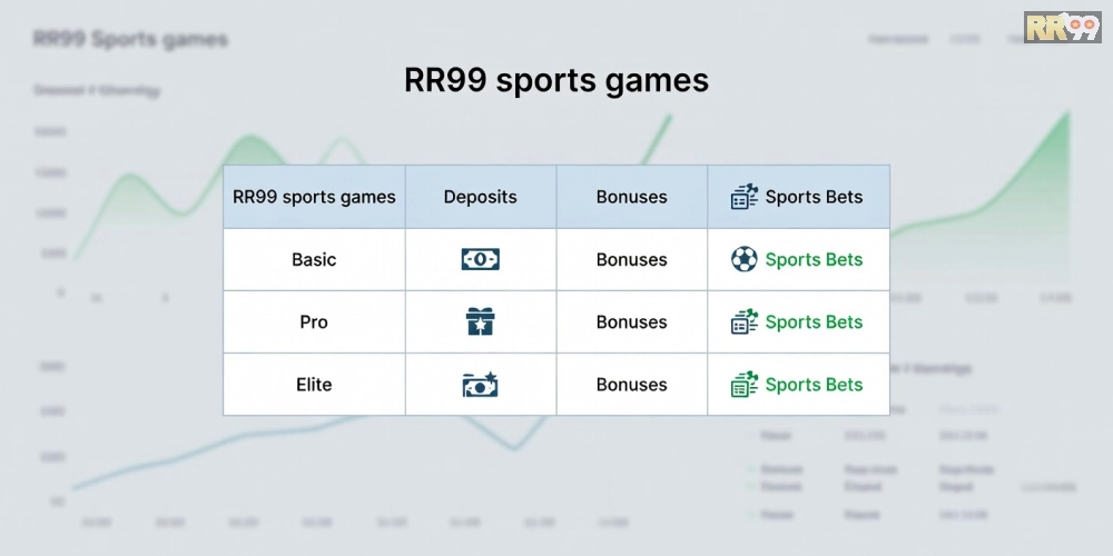 Bảng giá chi tiết các gói dịch vụ trò chơi thể thao rr99 cập nhật năm 2025
