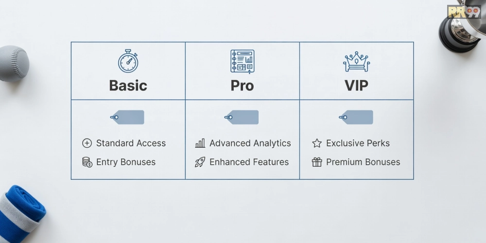 Bảng giá chi tiết các gói dịch vụ 360 độ thể thao rr99 cập nhật 2025