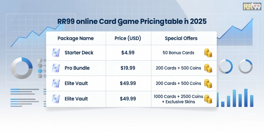Bảng giá chi tiết các gói game bài online rr99 cập nhật mới nhất năm 2025