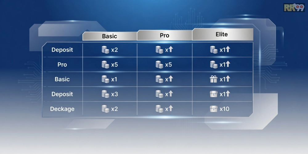 Hình ảnh bảng giá chi tiết các gói nạp tiền cho game bài đổi thưởng trên RR99