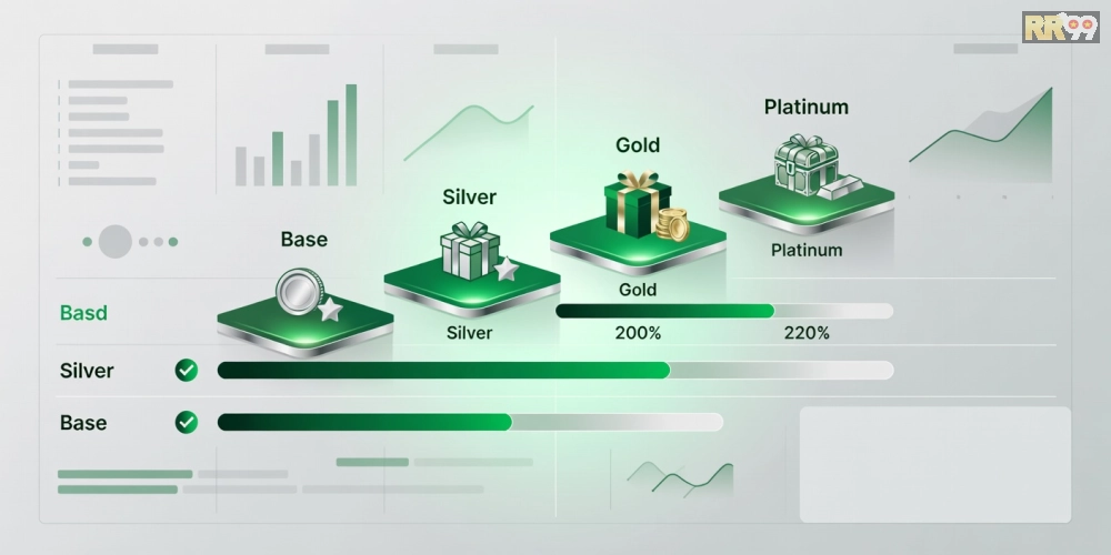 Bảng giá chi tiết các gói chương trình khuyến mãi tri ân khách hàng RR99 năm 2025