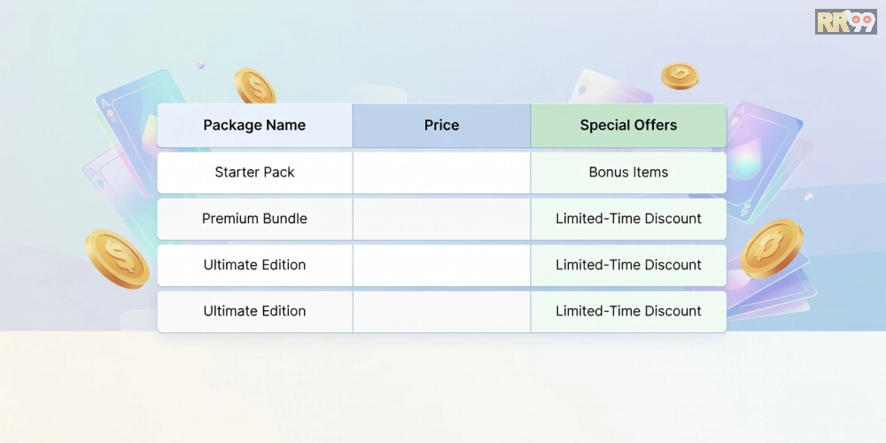 Bảng giá chi tiết các gói game khuyến mãi RR99 cập nhật 2025