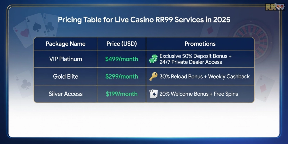 Bảng giá chi tiết các gói dịch vụ live casino rr99 cập nhật mới nhất năm 2025