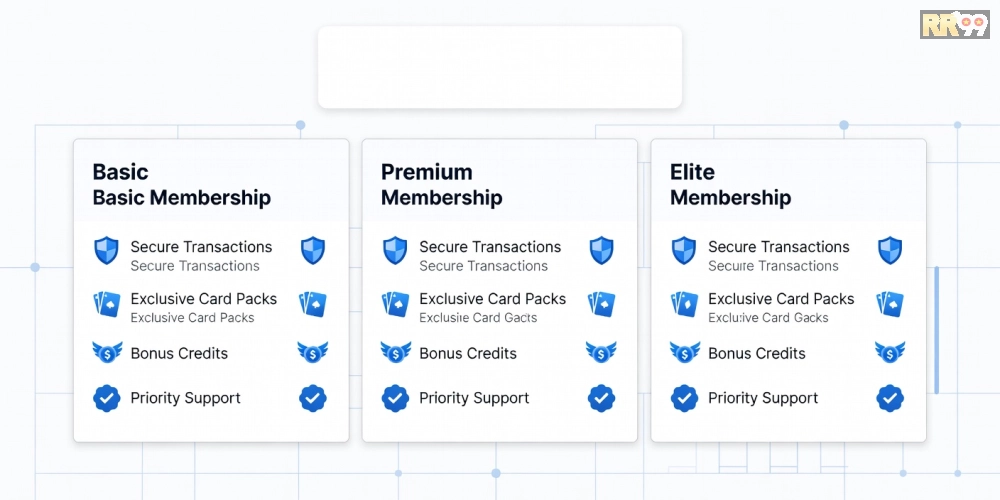 Bảng giá các gói dịch vụ trên RR99 năm 2025