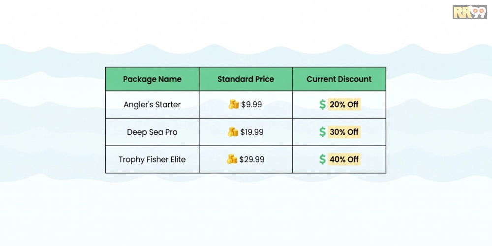 Bảng giá chi tiết các gói nạp tải game bắn cá online rr99 năm 2025