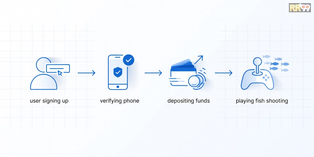 Hướng dẫn từng bước đăng ký và chơi game bắn cá rr99 an toàn