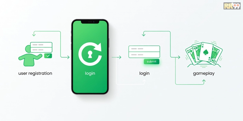 Hướng dẫn từng bước đăng ký và chơi trên RR99