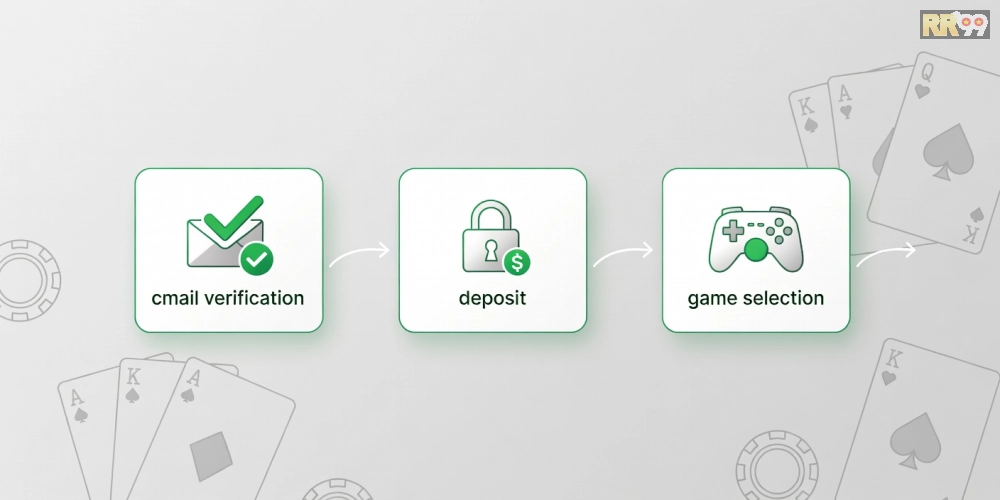 Hướng dẫn từng bước đăng ký tài khoản và chơi game bài đổi thưởng trên RR99