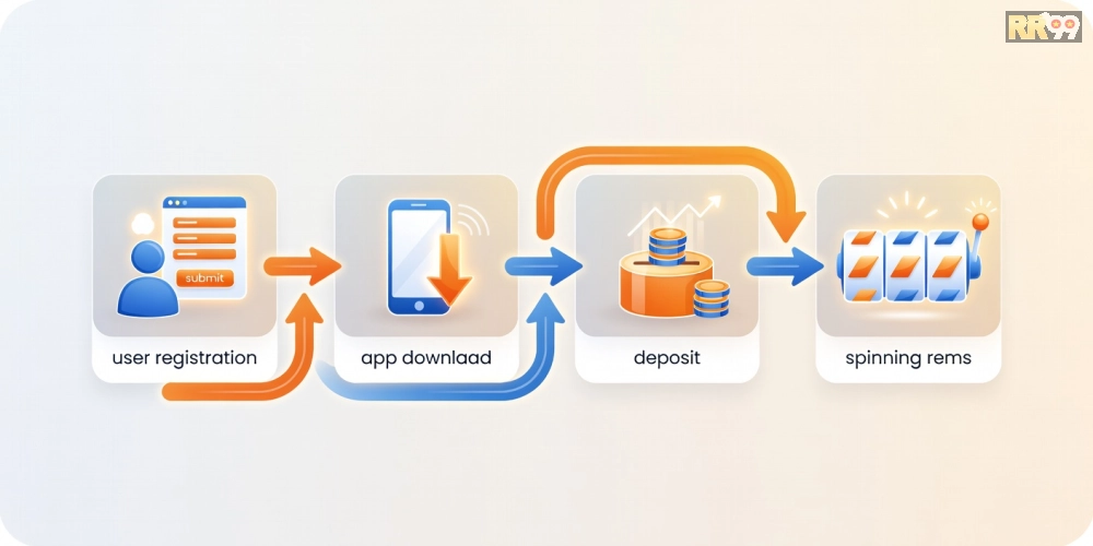 Hướng dẫn từng bước đăng ký và chơi game nổ hũ rr99