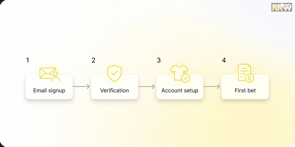 Hướng dẫn từng bước đăng ký và sử dụng trò chơi thể thao rr99 an toàn và nhanh chóng