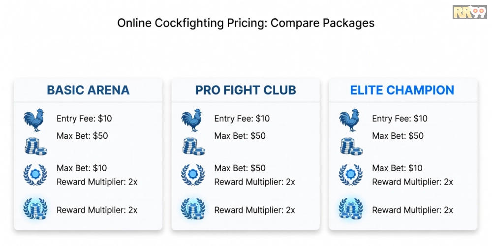 Bảng giá chi tiết các gói dịch vụ đá gà online rr99 cập nhật 2025.